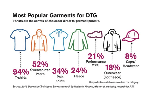 DTG - DID YOU KNOW?