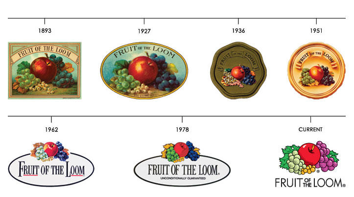 Promotional T-shirt – a history worn since 1851